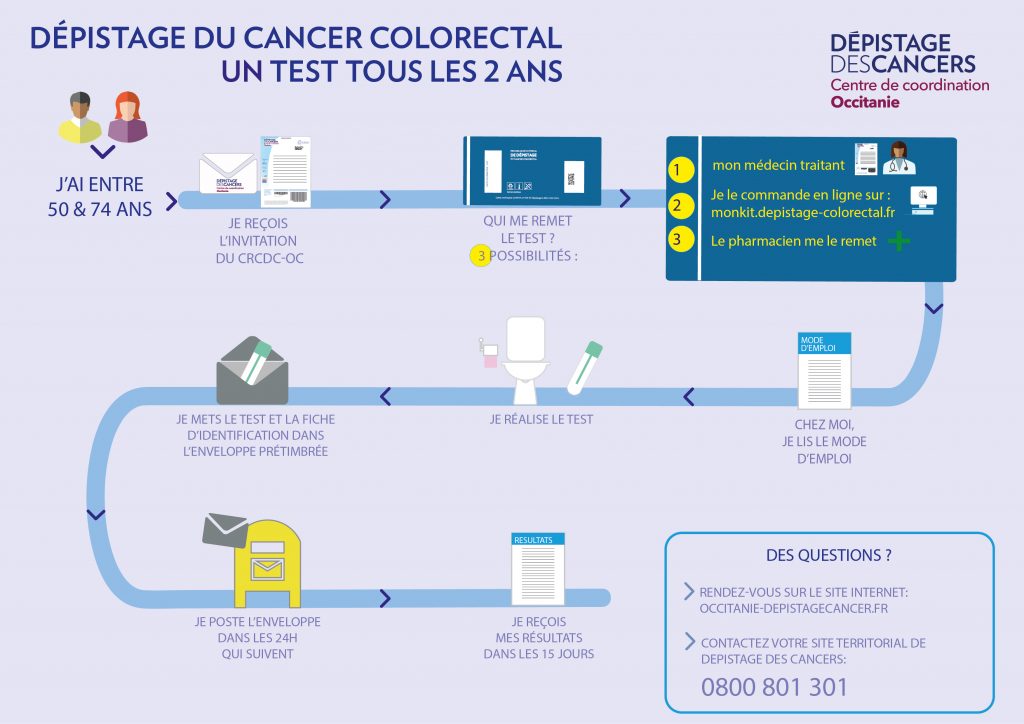 Le dépistage du cancer colorectal en pratique - CPTS Alaric